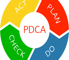 PDCA-cirkel-deming-cirkel